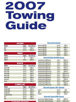 Towing Guide 2007